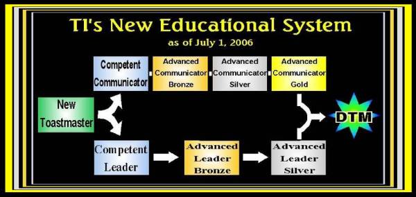Communication & Leadership Tracks
